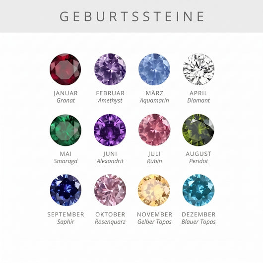 Kostbar™ – Initialenring mit Geburtsstein